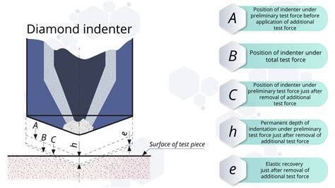 knoop hardness vs rockwell